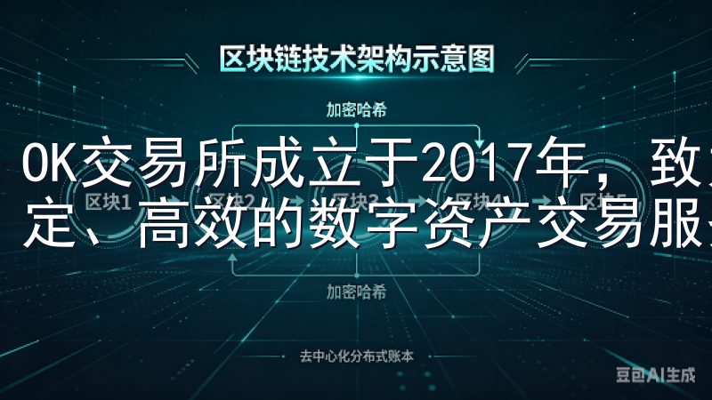 OK交易所成立于2017年，致力于为全球用户提供安全、稳定、高效的数字资产交易服务。