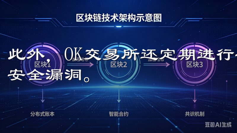 此外，OK交易所还定期进行安全审计，及时发现并修复潜在的安全漏洞。